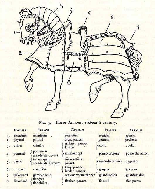 armour diagrams